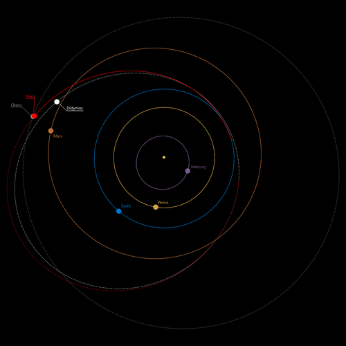 Hera and asteroid Otero at time of observation