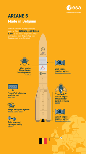 Ariane 6: made in Belgium