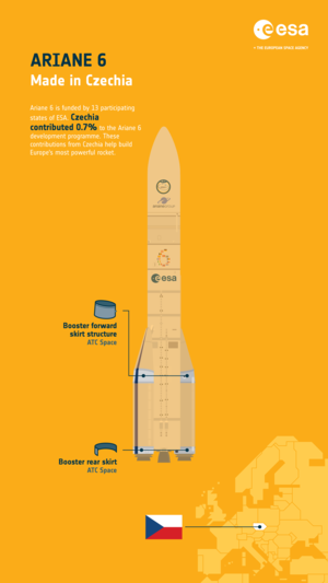 Ariane 6: made in Czechia