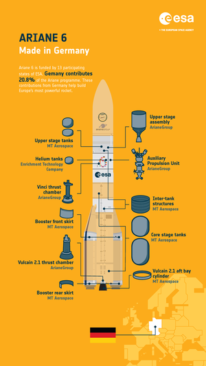 Ariane 6: made in Germany