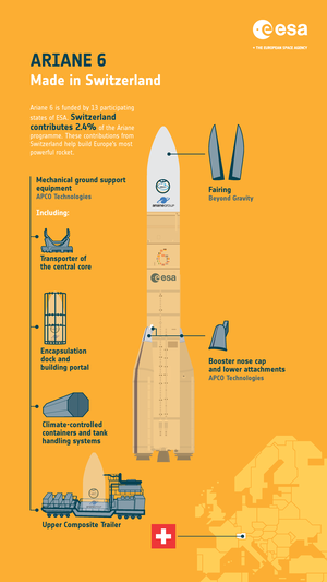 Ariane 6: made in Switzerland