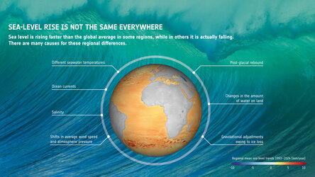 Sea-level rise is not the same everywhere