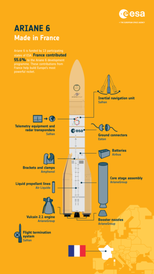 Ariane 6: made in France