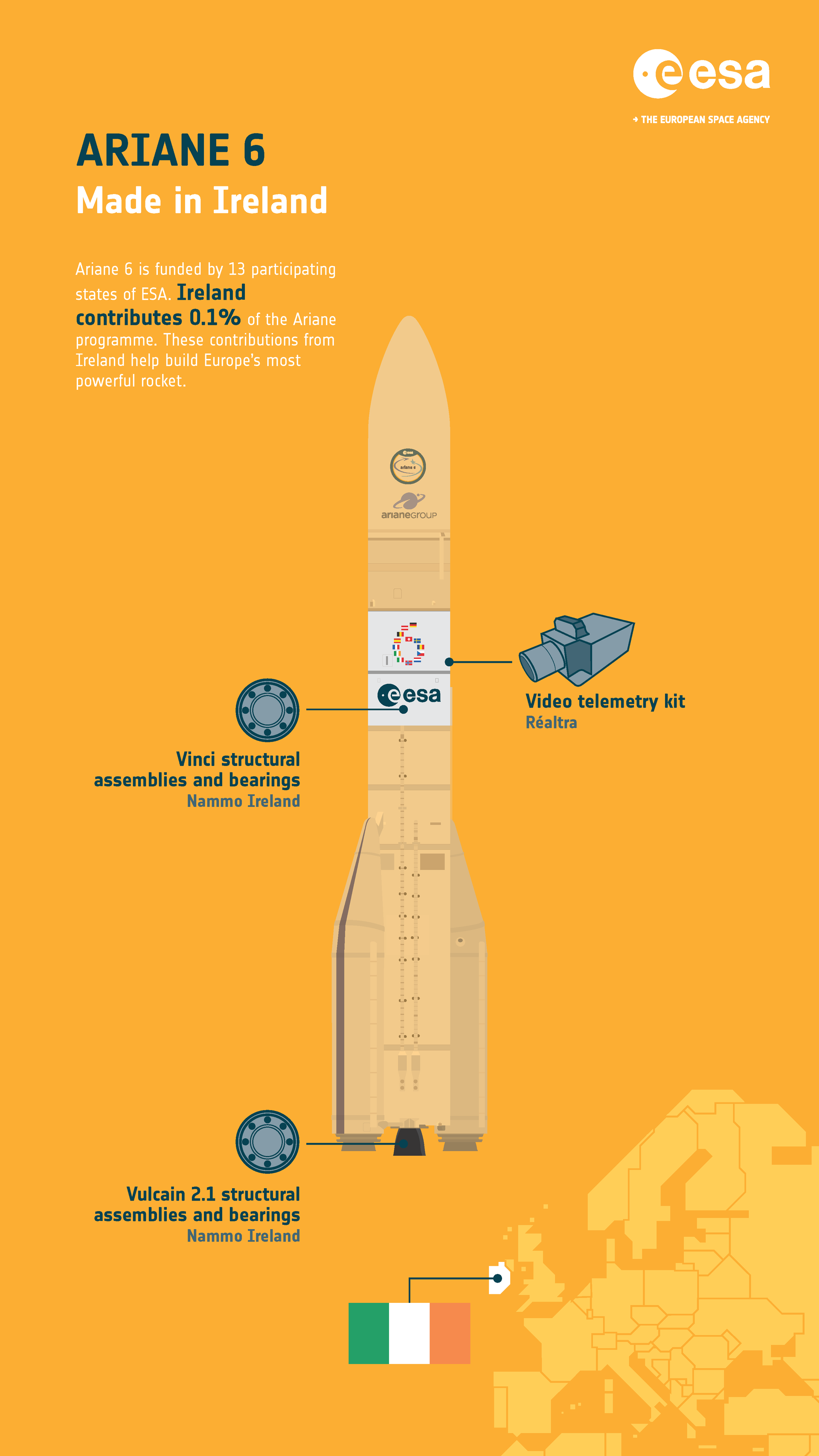 Ariane 6: made in Ireland