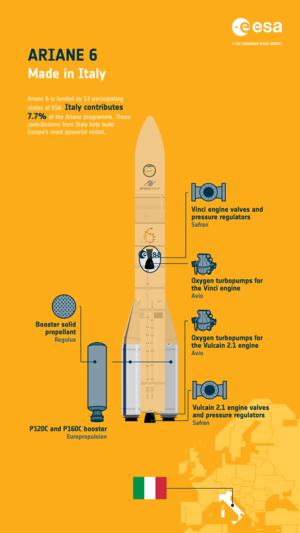 Ariane 6: made in Italy