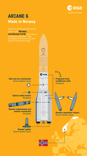 Ariane 6: made in Norway