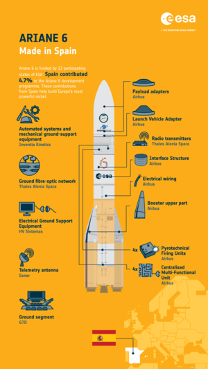 Ariane 6: made in Spain