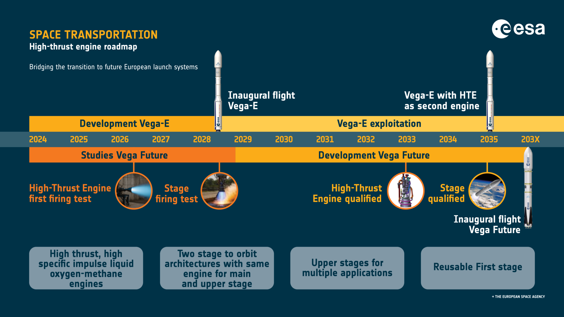 CM25: High-Thrust Engine roadmap