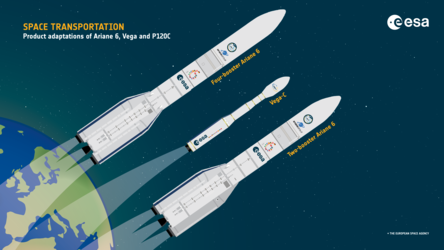 Space Transportation rockets for access to space