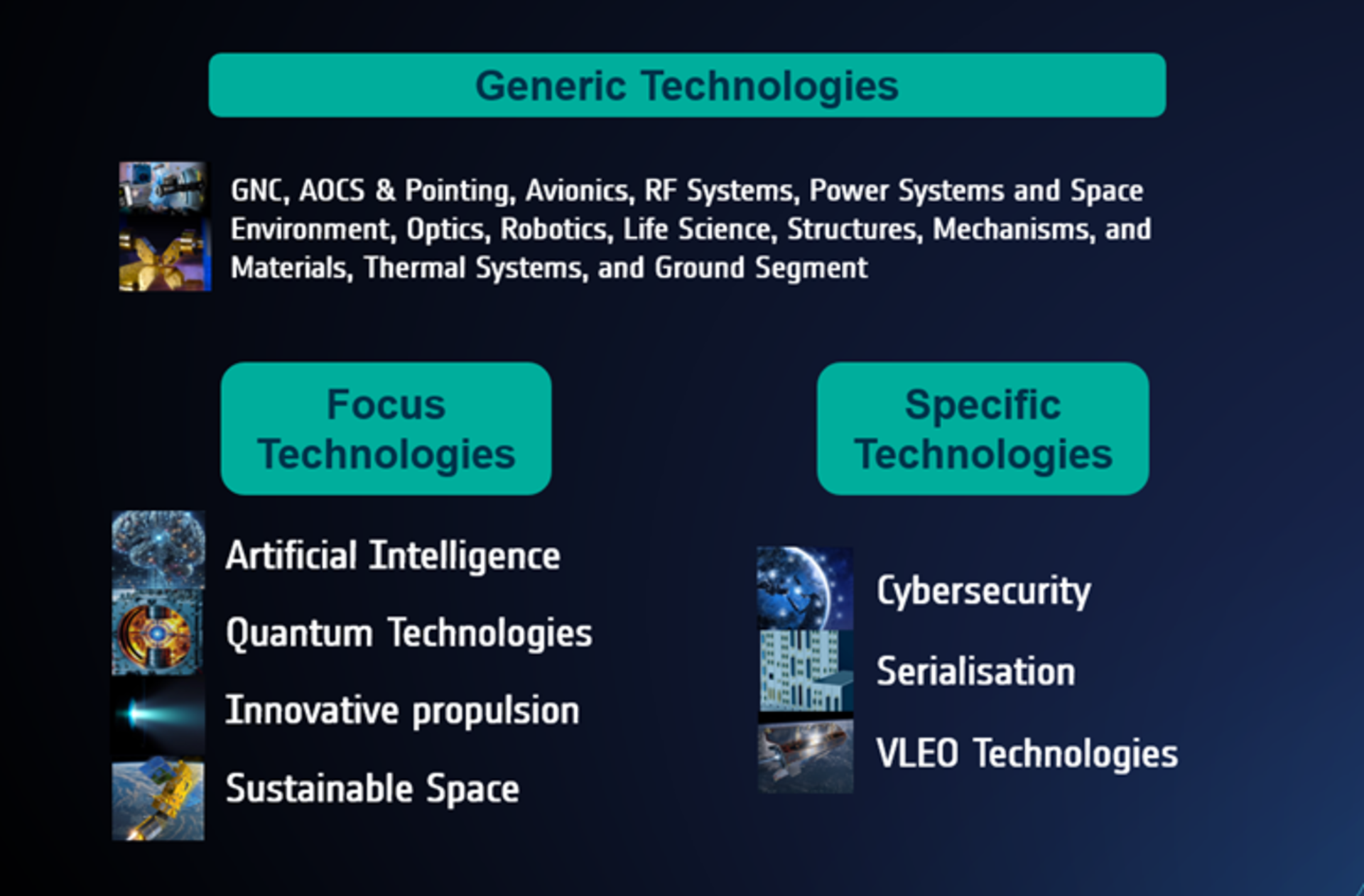 Generic Technologies